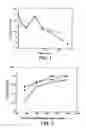 Fig. 02 - Treating a mammal with a formulation comprising an antibody which binds IgE