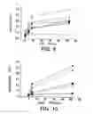 Fig. 06 - Treating a mammal with a formulation comprising an antibody which binds IgE