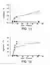 Fig. 07 - Treating a mammal with a formulation comprising an antibody which binds IgE