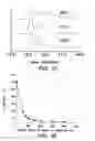 Fig. 09 - Treating a mammal with a formulation comprising an antibody which binds IgE