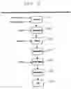 Fig. 02 - Residual solvent extraction method and microparticles produced thereby
