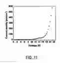 Fig. 08 - Top light-emitting devices with fullerene layer