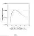 Fig. 02 - Proton conductor, single ion conductor, manufacturing methods thereof, and electrochemical capacitor