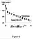Fig. 09 - Fuel cell electrode