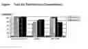 Fig. 02 - Diagnostic assays