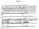 Fig. 32 - 12 human secreted proteins