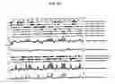 Fig. 46 - 12 human secreted proteins