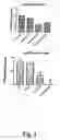 Fig. 02 - Bret assay