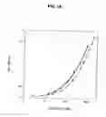 Fig. 02 - Assay for antibodies
