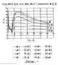Fig. 07 - Analyzer for the simultaneous enzymatic detection of closely related analytes