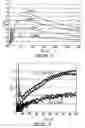 Fig. 08 - Analyzer for the simultaneous enzymatic detection of closely related analytes