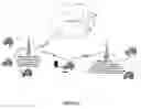 Fig. 05 - Group calls in a mobile radio system