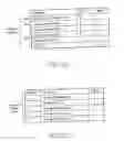 Fig. 03 - Method for controlling a sub-device of mobile equipment using a SIM application toolkit