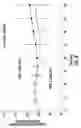 Fig. 09 - Insulin conjugates for treating diabetes mellitus