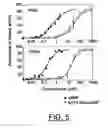 Fig. 06 - Compounds for modulating the activity of exchange proteins directly activated by cAMP (Epacs)