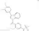Fig. 158 - PDE4B inhibitors