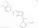 Fig. 97 - PDE4B inhibitors