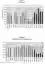 Fig. 02 - Cellulose fiber-plastic composition containing a lubricant