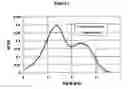 Fig. 02 - Processing of bimodal polymers