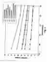 Fig. 02 - Polymerization processes