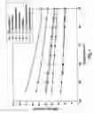 Fig. 02 - Polymers with new sequence distributions