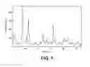Fig. 02 - Crystalline materials of 1-(4-benzoyl-piperazin-1-yl)-2-[4-methoxy-7-(3-methyl-[1,2,4]triazol-1-yl)-1H-pyrrolo[2,3-c]pyridin-3-yl]-ethane-1,2-dione