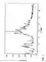 Fig. 02 - Crystal forms of atorvastatin hemi-calcium and processes for their preparation as well as novel processes for preparing other forms