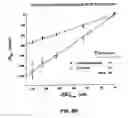 Fig. 08 - Method and system for detecting electrophysiological changes in pre-cancerous and cancerous tissue