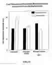 Fig. 16 - Method and system for detecting electrophysiological changes in pre-cancerous and cancerous tissue