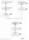 Fig. 07 - Integrated pressure and volume measurement methods and apparatus