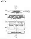 Fig. 10 - Graph display processing unit and method thereof
