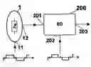 Fig. 01 - Method and device for measurement of electrical bioimpedance