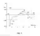 Fig. 08 - Methods for the assessment of neuromuscular function by F-wave latency