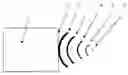 Fig. 01 - Pressure pulse/shock wave apparatus for generating waves having nearly plane or divergent characteristics