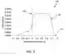 Fig. 04 - Ultrasonic device