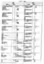 Fig. 35 - Method and system for simulating and modeling a batch manufacturing facility