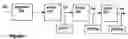 Fig. 09 - Process for determining the temperature of a semiconductor wafer in a rapid heating unit