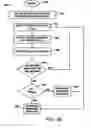 Fig. 07 - Air conditioning unit control to reduce moisture varying operations