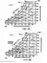 Fig. 09 - Air conditioning unit control to reduce moisture varying operations