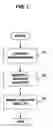 Fig. 08 - Grain aeration systems and techniques
