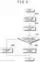Fig. 07 - Control apparatus and method for vehicle