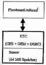 Fig. 01 - Sensor device for a motor vehicle system