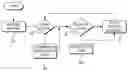 Fig. 01 - Dynamic weather simulation