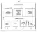Fig. 01 - Method and apparatus for configuring systems