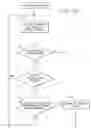 Fig. 11 - Method and apparatus for configuring systems