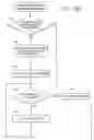 Fig. 13 - Method and apparatus for configuring systems