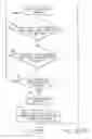 Fig. 16 - Method and apparatus for configuring systems
