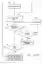 Fig. 24 - Method and apparatus for configuring systems