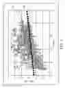 Fig. 06 - Test time forecast system and method thereof