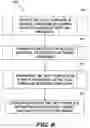 Fig. 07 - System and method for generating grammatically correct text strings